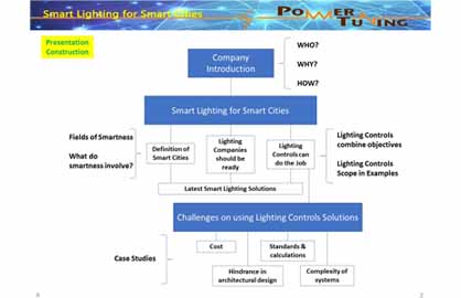 Our latest presentation -Smart Lighting Solutions